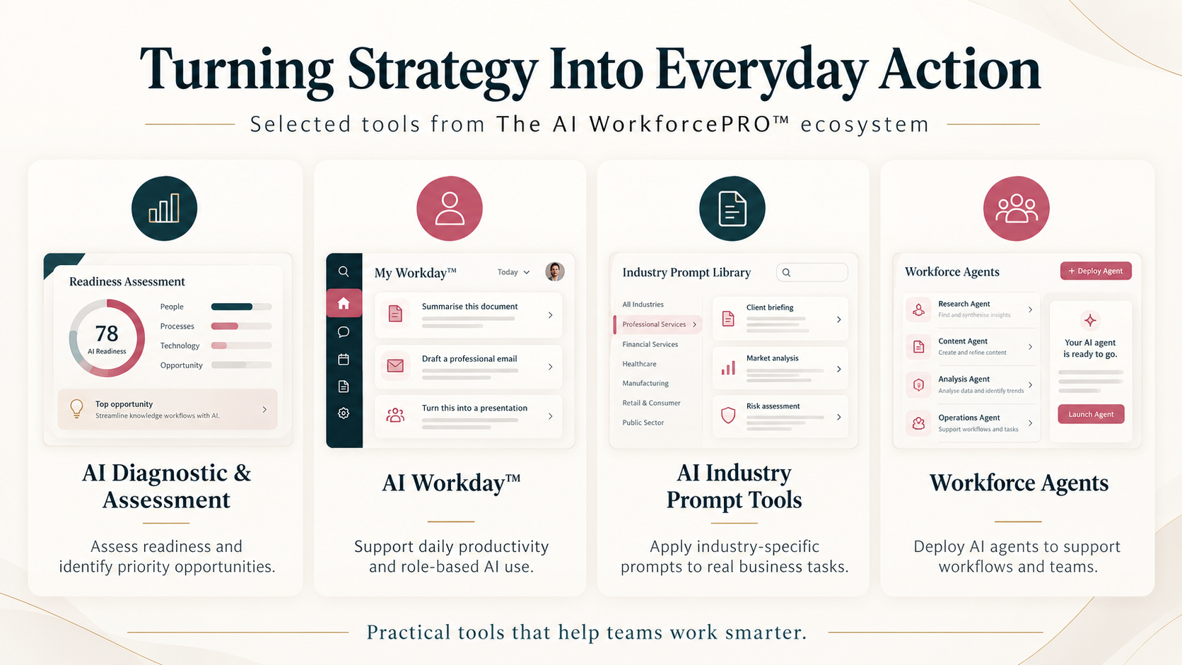 Turning Strategy Into Everyday Action: selected tools from The AI WorkforcePRO ecosystem. AI Diagnostic and Assessment; AI Workday; AI Industry Prompt Tools; Workforce Agents. Practical tools that help teams work smarter.