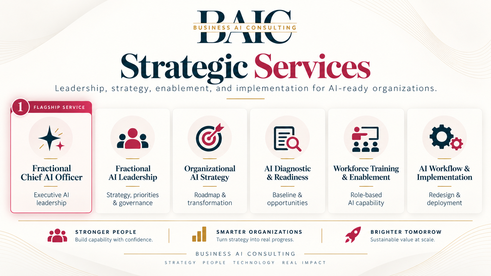 Business AI Consulting Strategic Services: Fractional Chief AI Officer, Fractional AI Leadership, Organizational AI Strategy, AI Diagnostic and Readiness, Workforce Training and Enablement, and AI Workflow and Implementation.